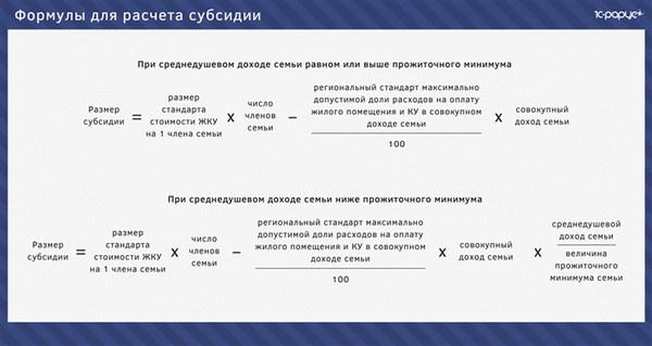 Расчет жилищных субсидий и коммунальных услуг