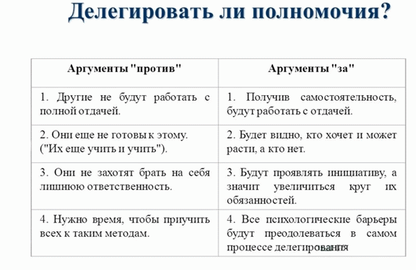 Когда необходимо распределять операции